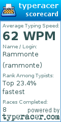 Scorecard for user rammonte