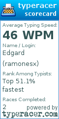 Scorecard for user ramonesx