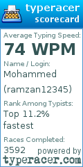 Scorecard for user ramzan12345