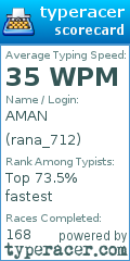 Scorecard for user rana_712