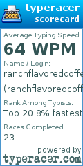 Scorecard for user ranchflavoredcoffee