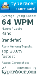 Scorecard for user randefar
