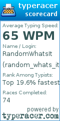 Scorecard for user random_whats_it