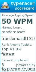 Scorecard for user randomasdf101