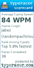 Scorecard for user randompachirisu