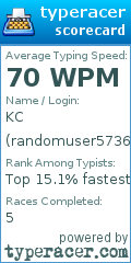 Scorecard for user randomuser5736