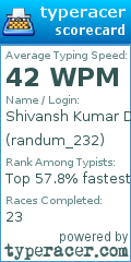 Scorecard for user randum_232