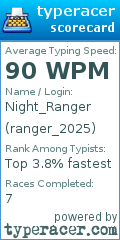 Scorecard for user ranger_2025