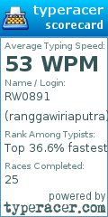 Scorecard for user ranggawiriaputra