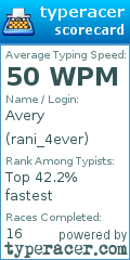 Scorecard for user rani_4ever