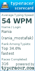 Scorecard for user rania_mostafak