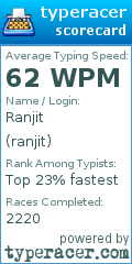 Scorecard for user ranjit