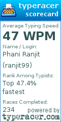 Scorecard for user ranjit99