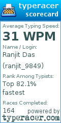 Scorecard for user ranjit_9849