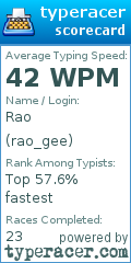 Scorecard for user rao_gee