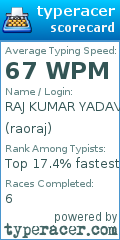 Scorecard for user raoraj