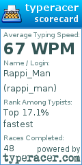 Scorecard for user rappi_man