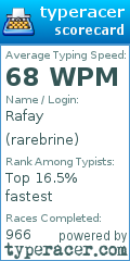 Scorecard for user rarebrine