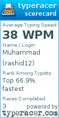 Scorecard for user rashid12