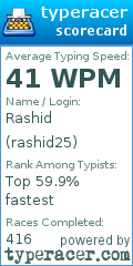 Scorecard for user rashid25