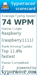 Scorecard for user raspberry1111