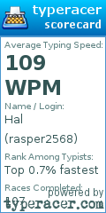 Scorecard for user rasper2568
