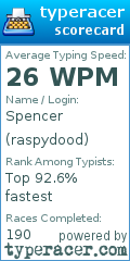 Scorecard for user raspydood