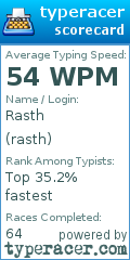 Scorecard for user rasth