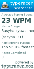 Scorecard for user rasyha_31
