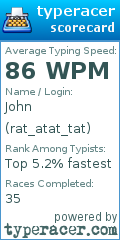 Scorecard for user rat_atat_tat