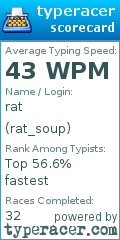 Scorecard for user rat_soup