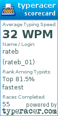 Scorecard for user rateb_01