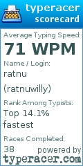Scorecard for user ratnuwilly