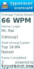 Scorecard for user ratsoup