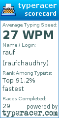 Scorecard for user raufchaudhry
