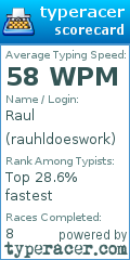 Scorecard for user rauhldoeswork