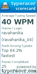 Scorecard for user ravahanika_04
