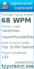 Scorecard for user raventhunderblackbird