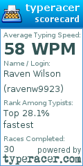 Scorecard for user ravenw9923