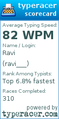 Scorecard for user ravi___