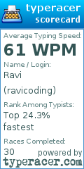 Scorecard for user ravicoding