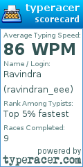 Scorecard for user ravindran_eee