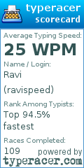 Scorecard for user ravispeed