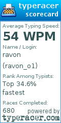 Scorecard for user ravon_o1