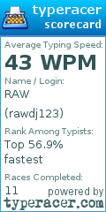 Scorecard for user rawdj123
