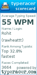 Scorecard for user rawheattt