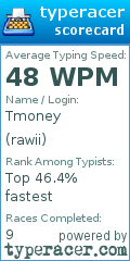 Scorecard for user rawii