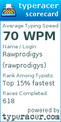 Scorecard for user rawprodigys