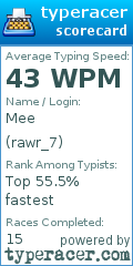 Scorecard for user rawr_7