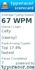 Scorecard for user rawroy